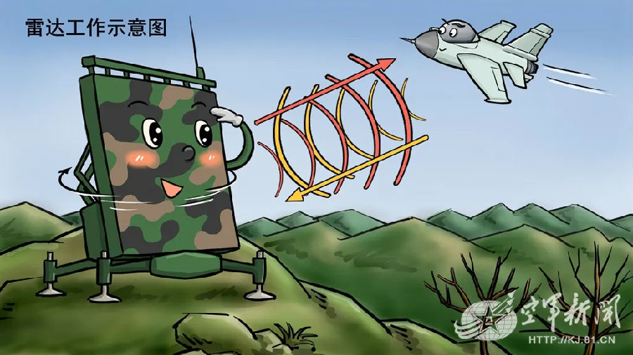 雷达兵卡通图片